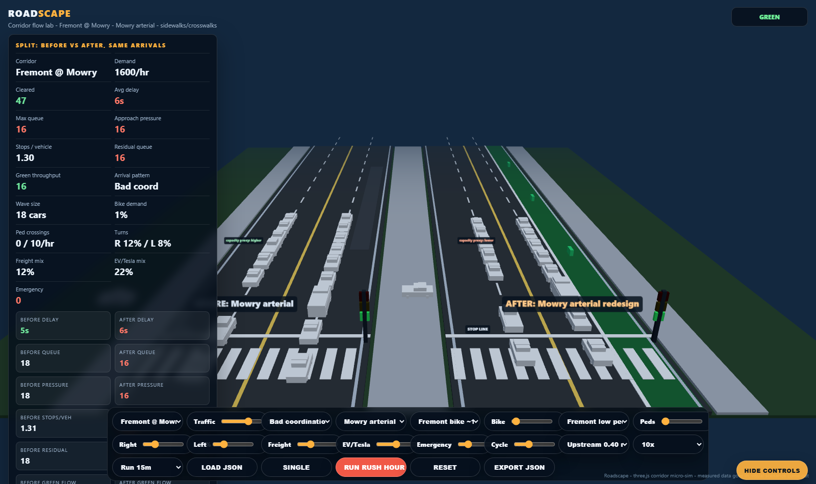 Roadscape bad coordination cycle simulation